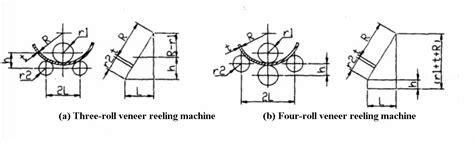 plate rolling formula formula